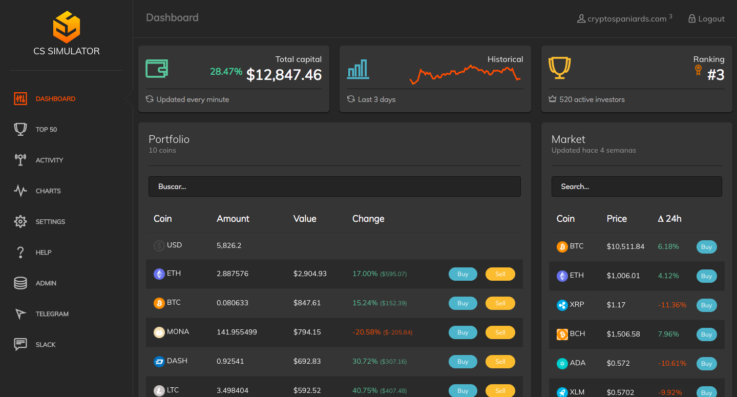 crypto trading practice